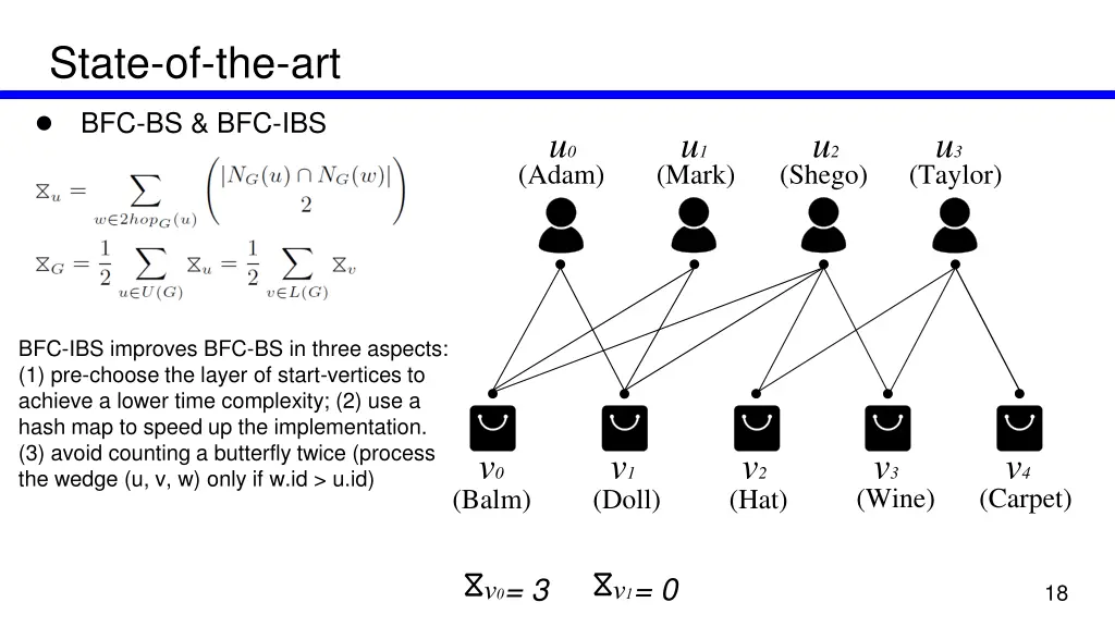 state of the art bfc bs bfc ibs 6