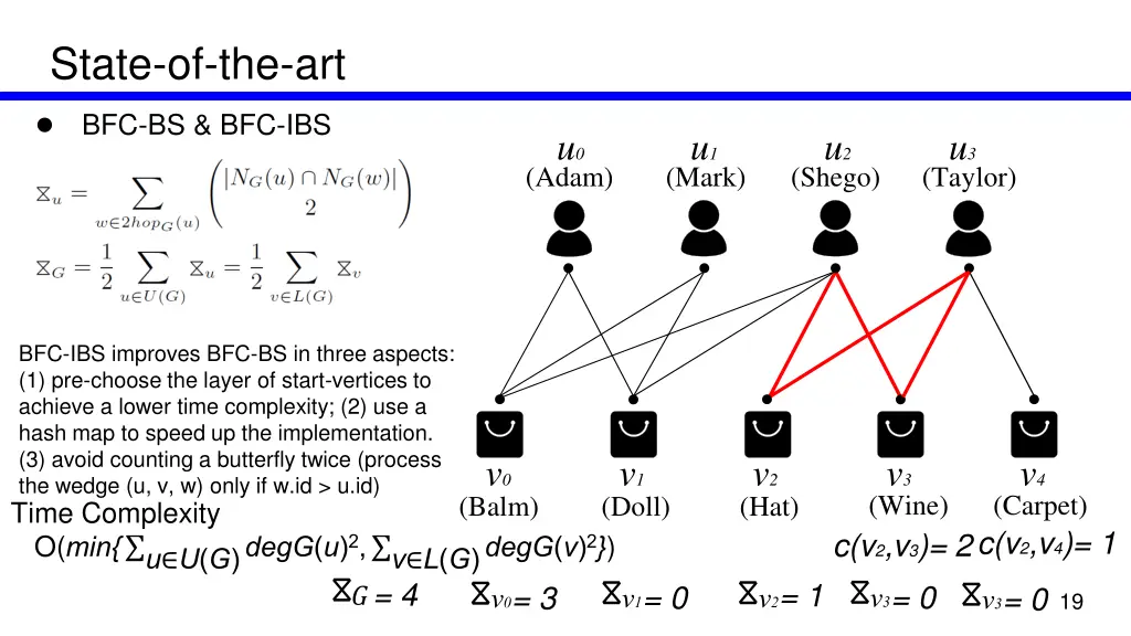 state of the art bfc bs bfc ibs 7