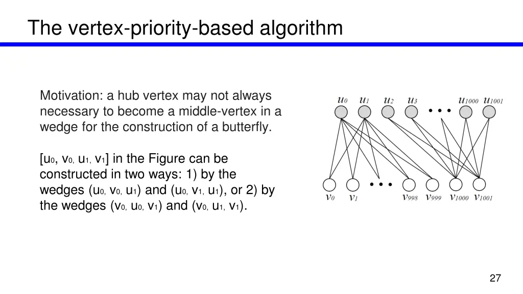 the vertex priority based algorithm