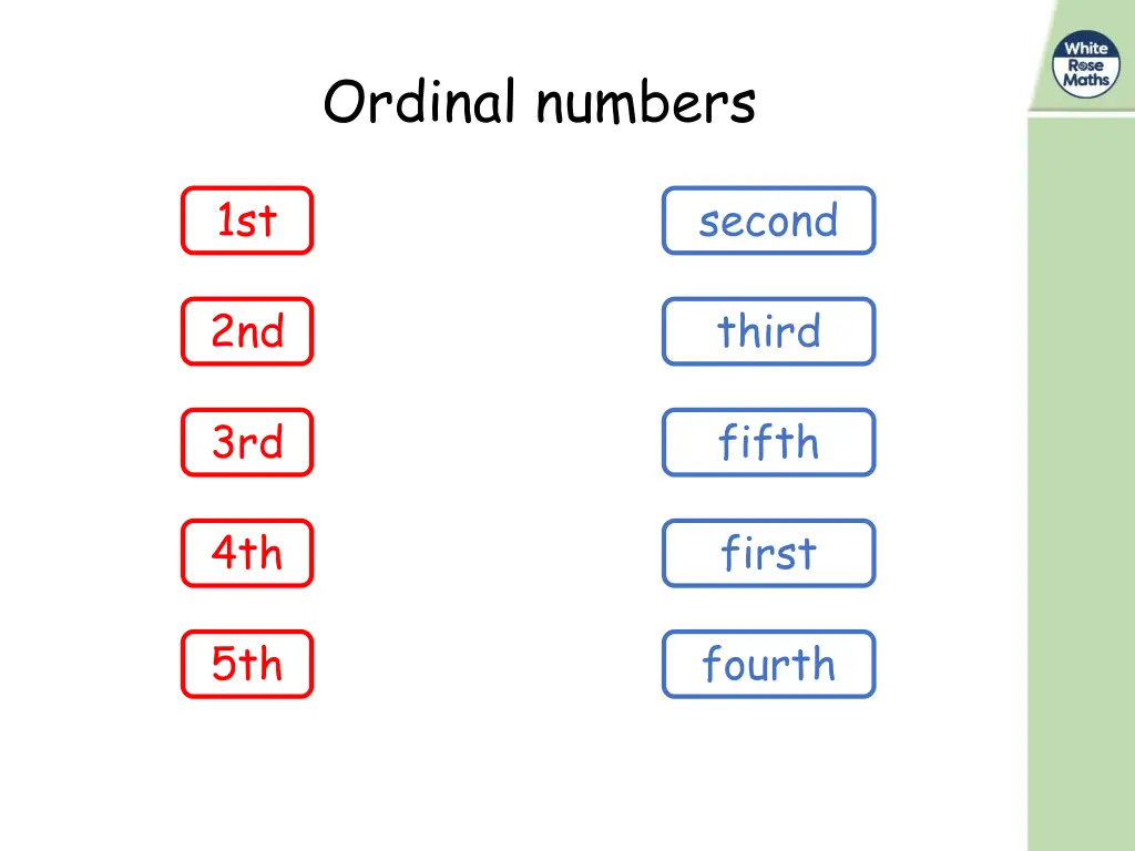 ordinal numbers