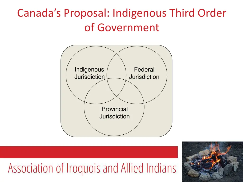 canada s proposal indigenous third order