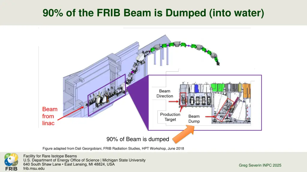 90 of the frib beam is dumped into water