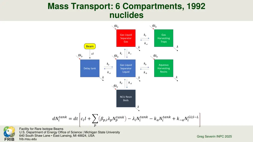 mass transport 6 compartments 1992 nuclides
