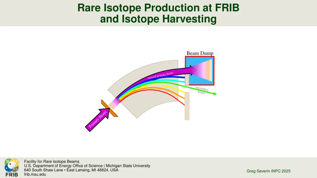 rare isotope production at frib and isotope