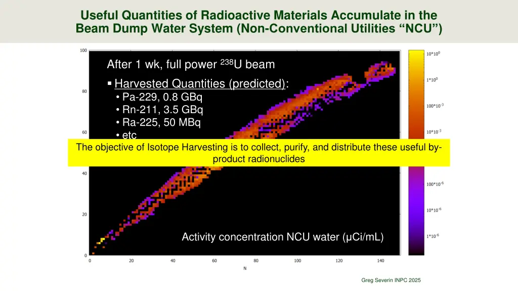 useful quantities of radioactive materials
