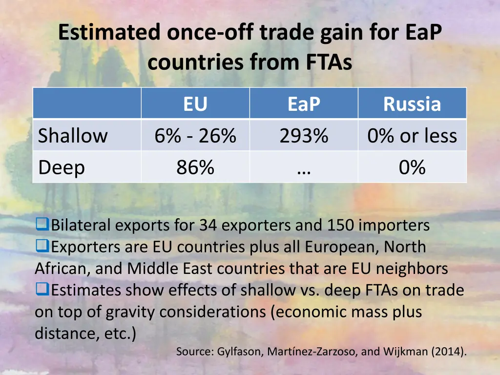 estimated once off trade gain for eap countries