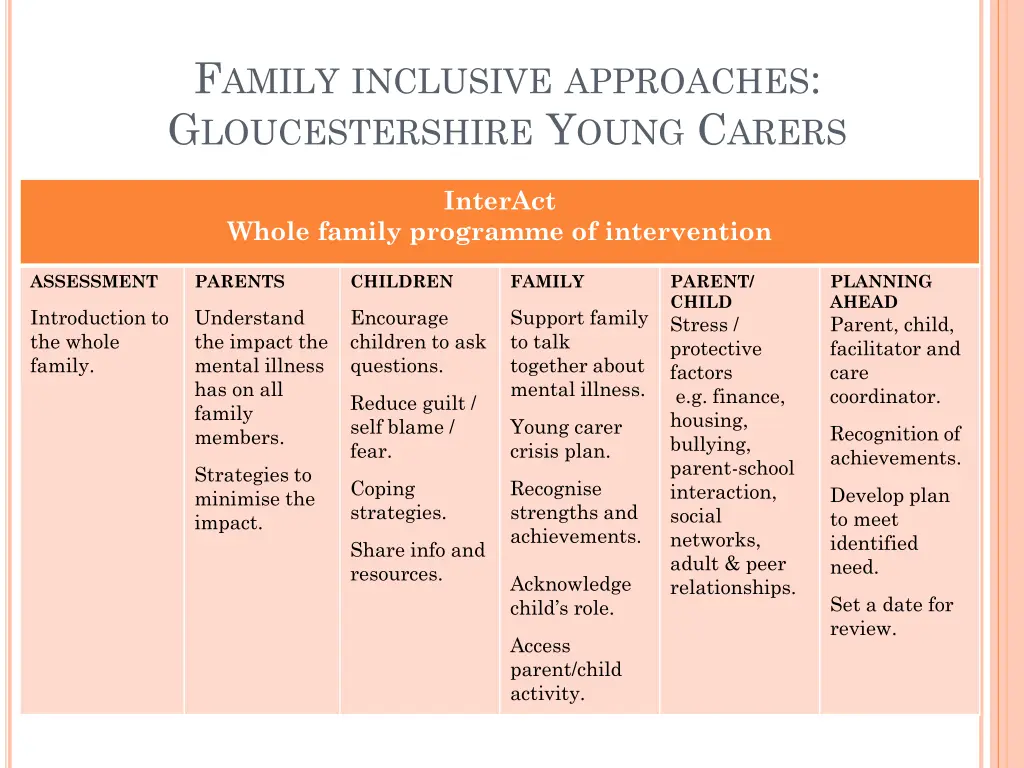 f amily inclusive approaches g loucestershire