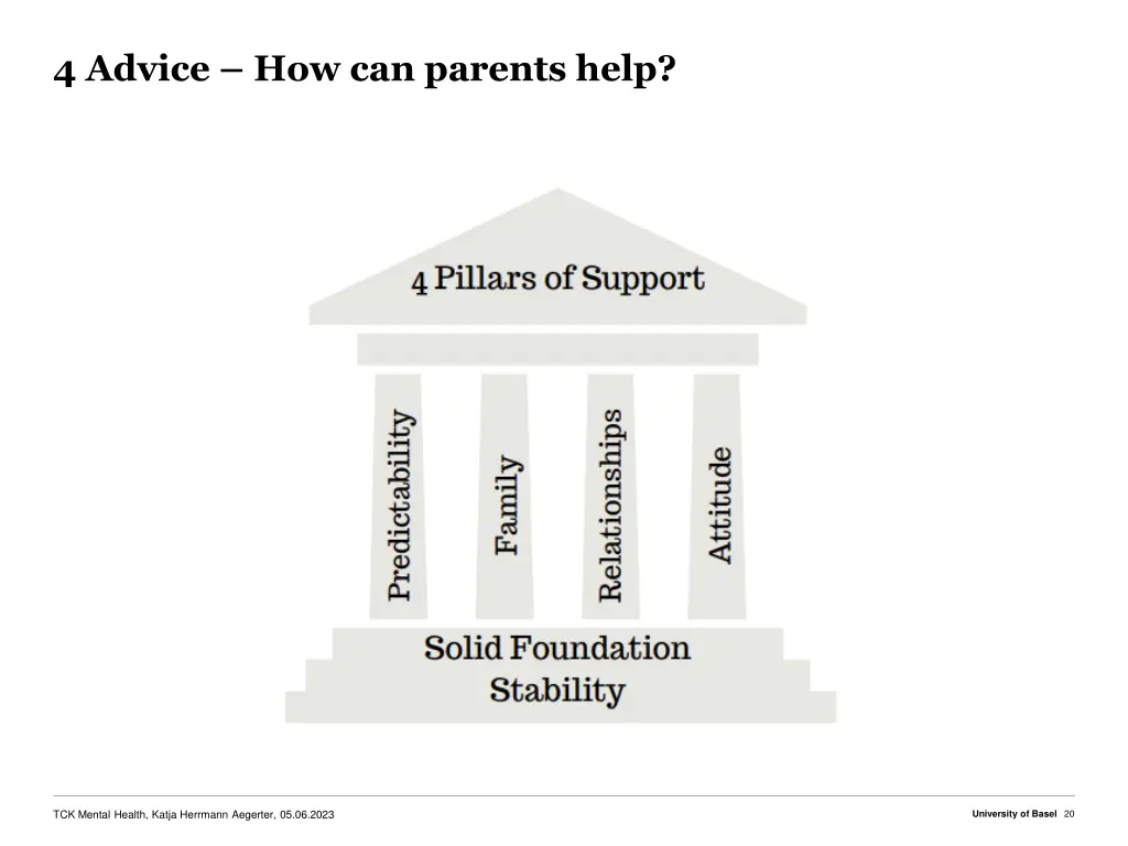 4 advice how can parents help