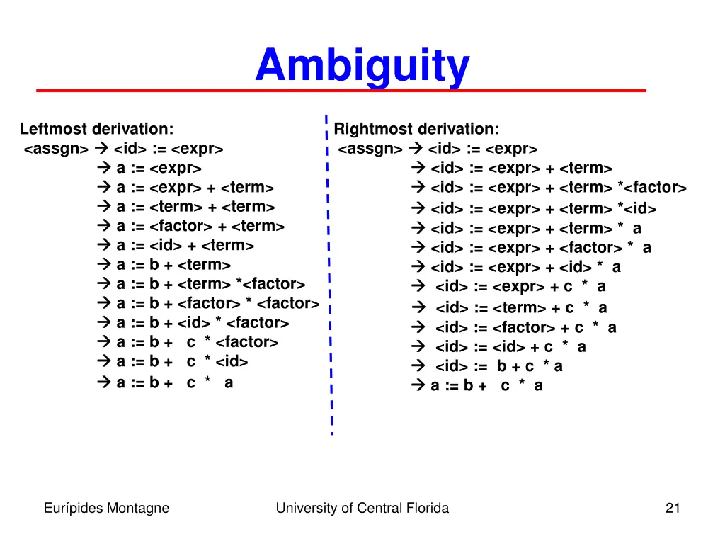 ambiguity 3