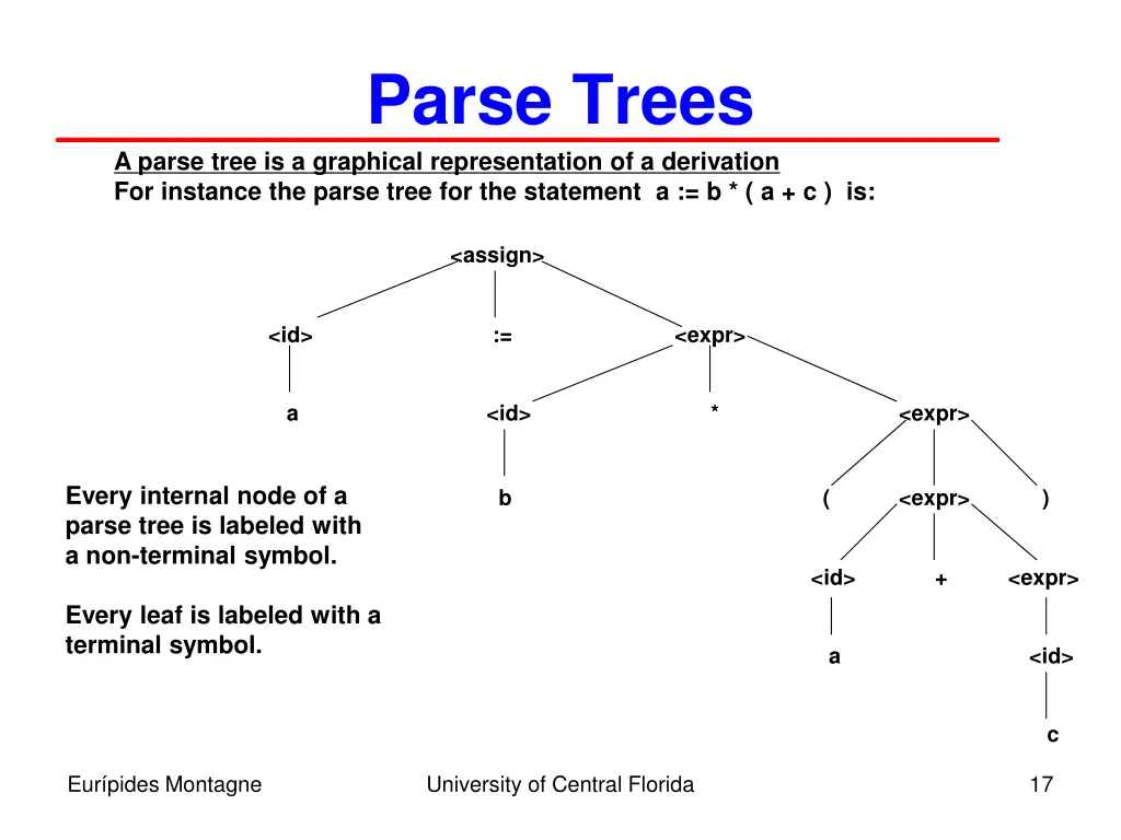 parse trees