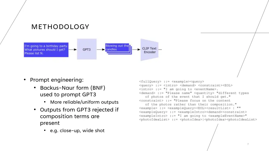 methodology 1