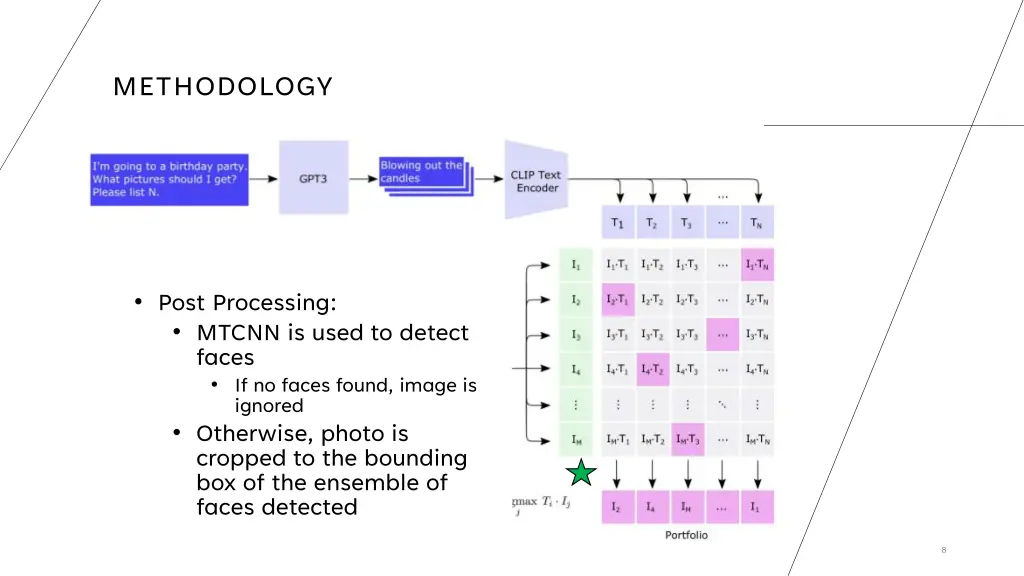 methodology 2