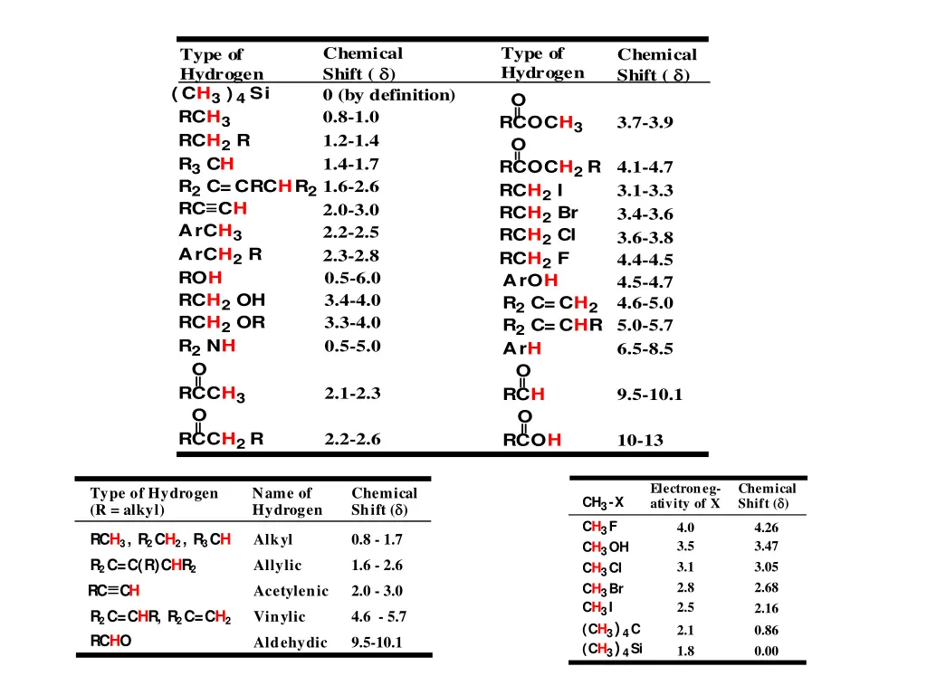 chemical shift