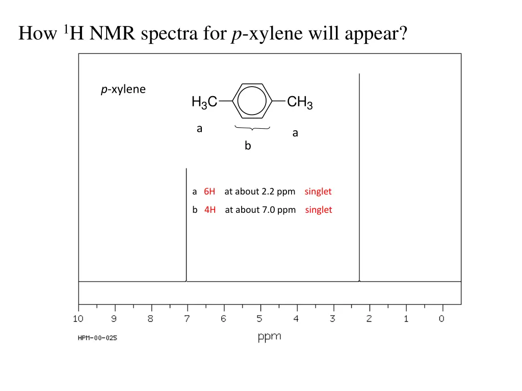 how 1 h nmr spectra for p xylene will appear