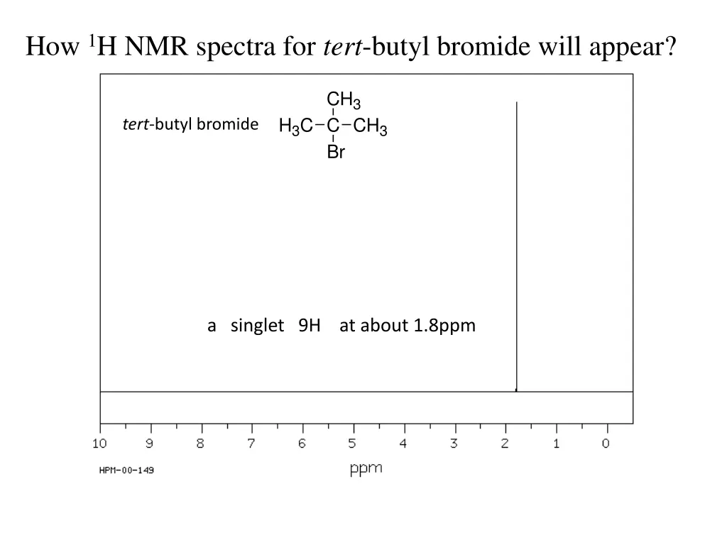 how 1 h nmr spectra for tert butyl bromide will