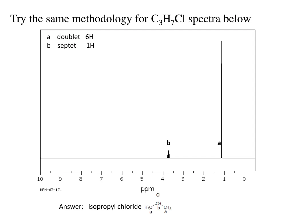 try the same methodology for c 3 h 7 cl spectra
