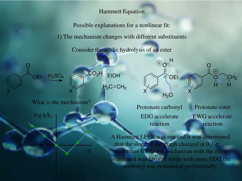 hammett equation 7