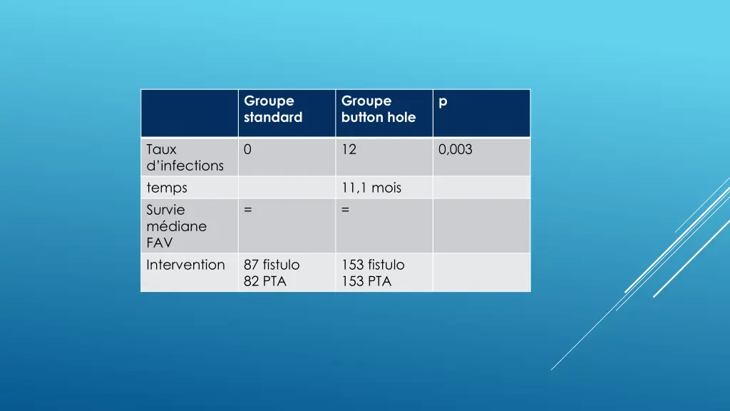 groupe standard