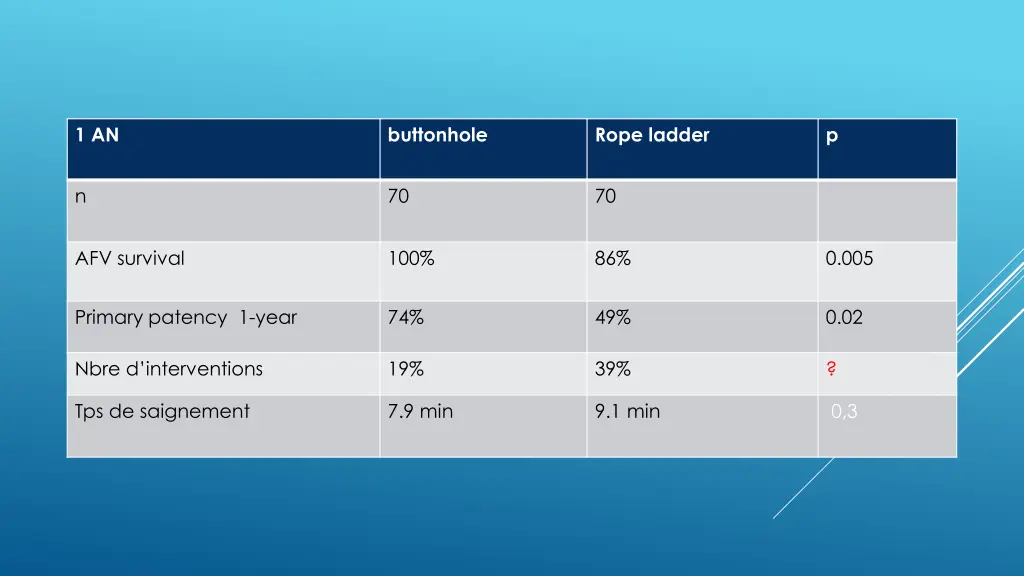 slide7