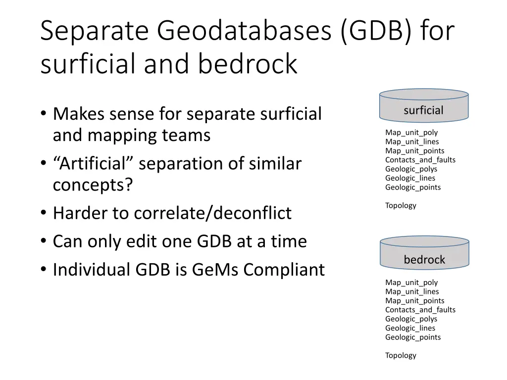 separate geodatabases gdb for surficial