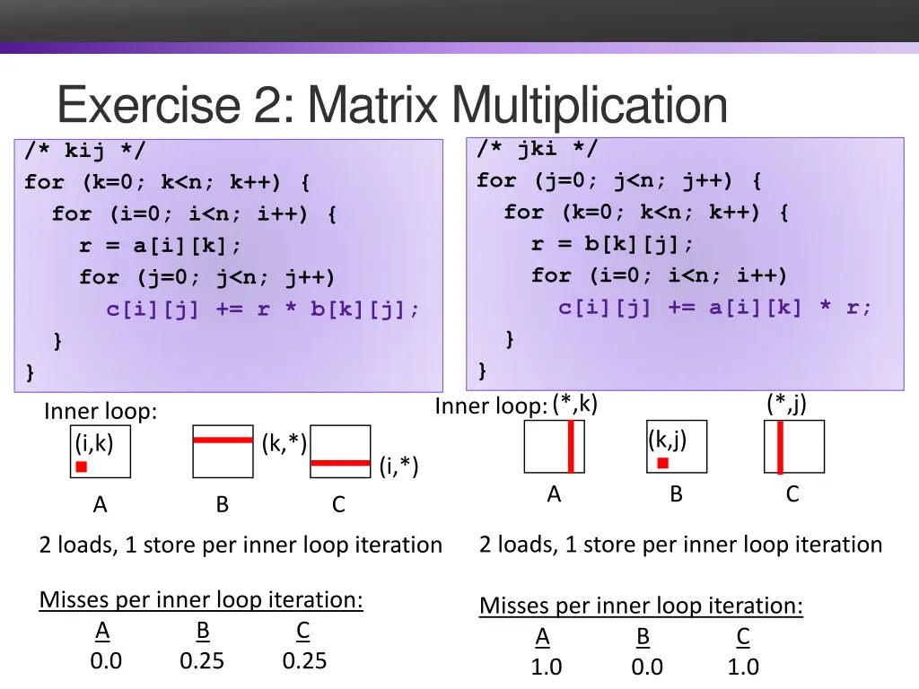 exercise 2 matrix multiplication 1
