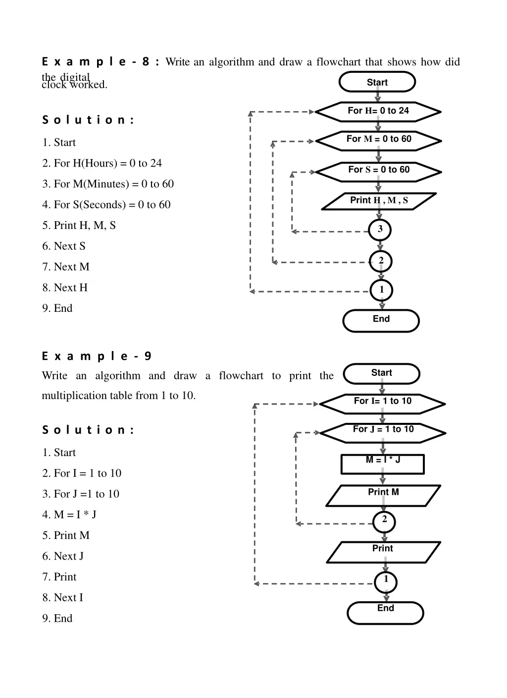 e x a m p l e 8 write an algorithm and draw