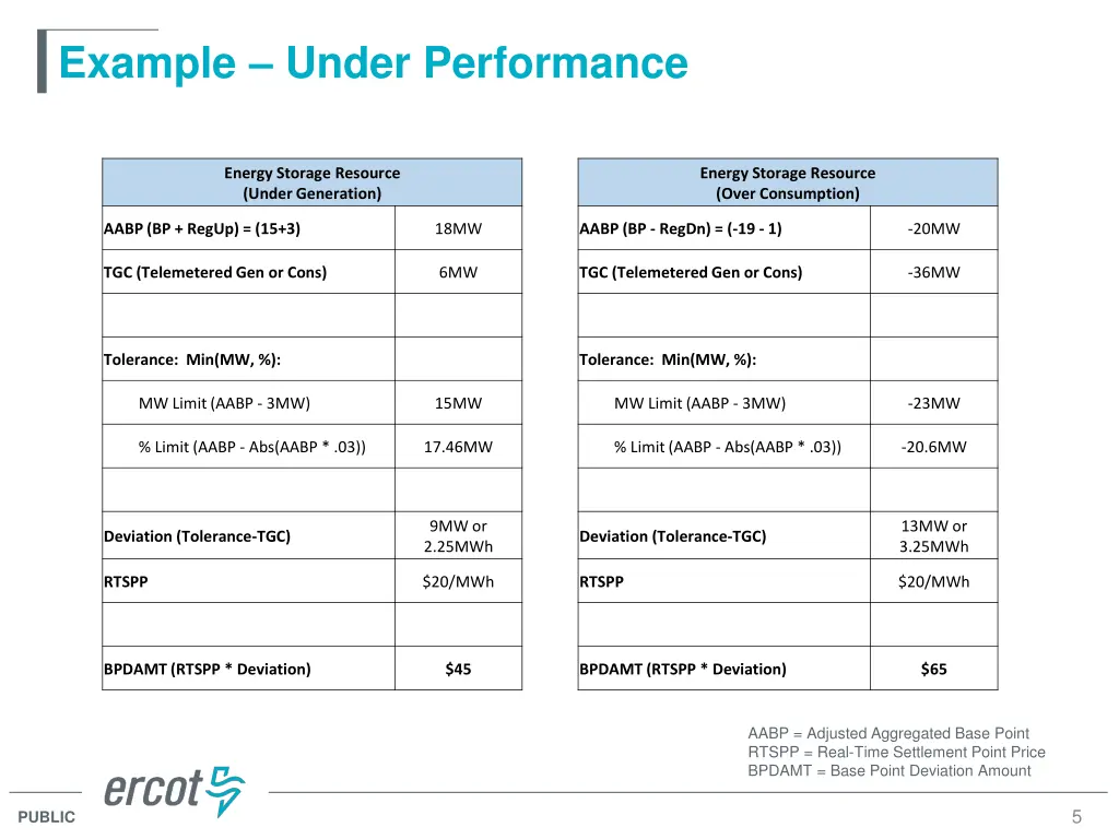 example under performance