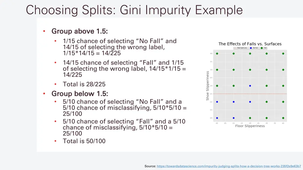 choosing splits gini impurity example 1