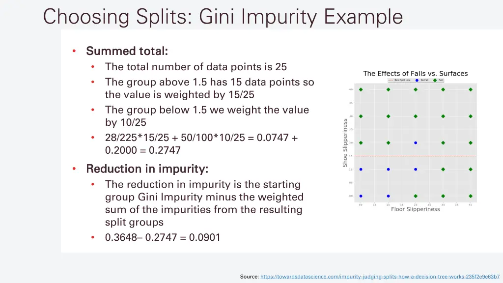 choosing splits gini impurity example 3