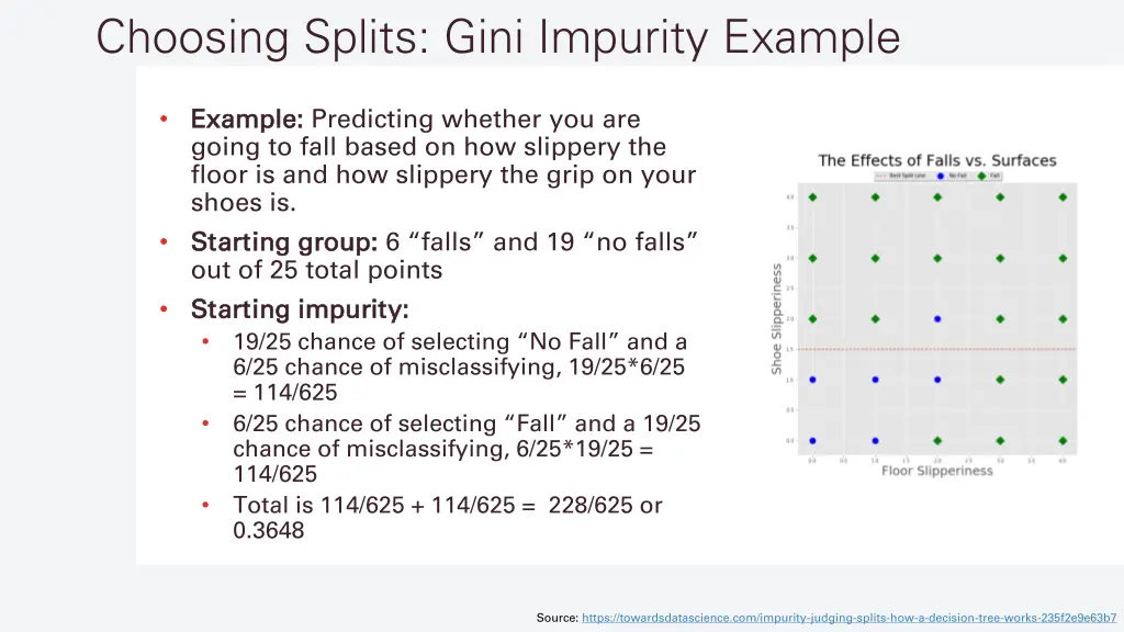 choosing splits gini impurity example