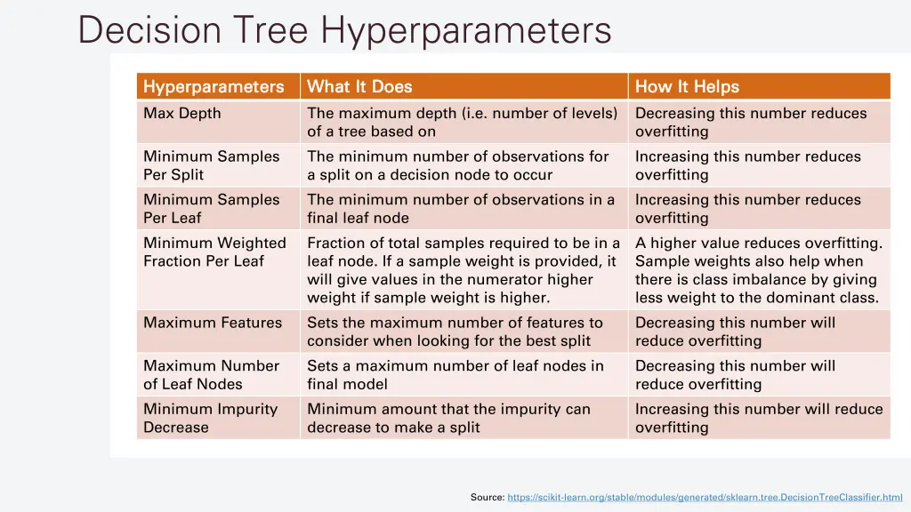 decision tree hyperparameters