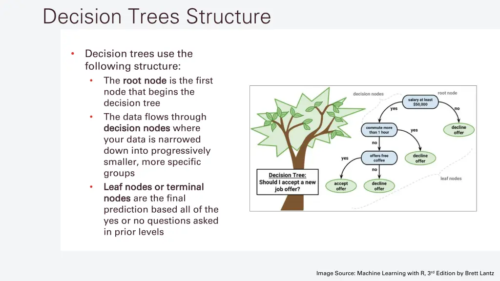 decision trees structure