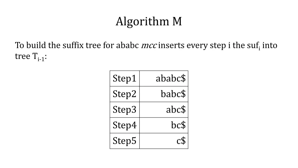algorithm m 1