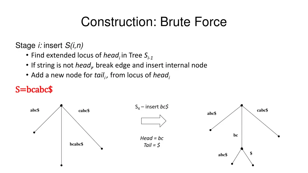 construction brute force