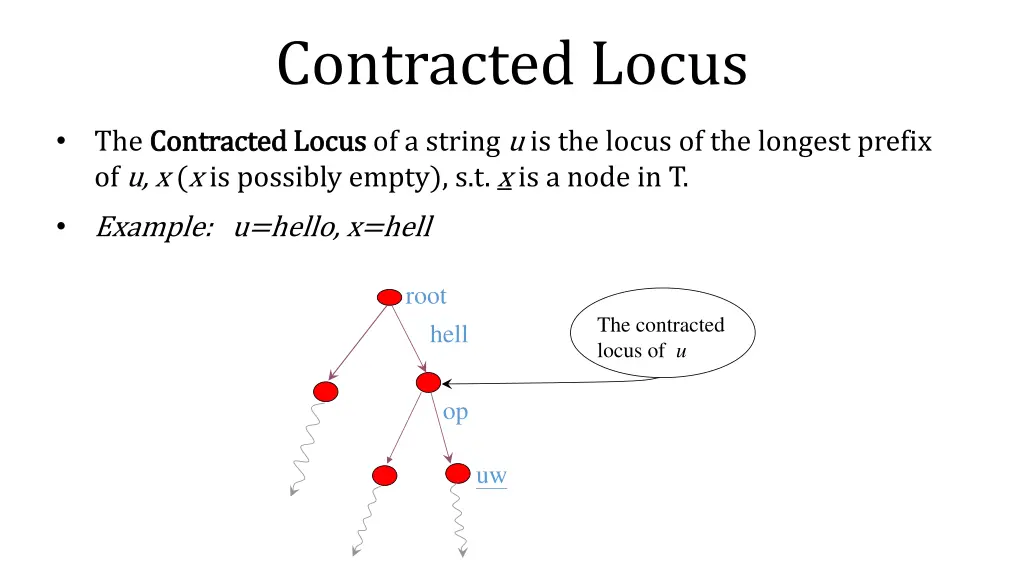contracted locus