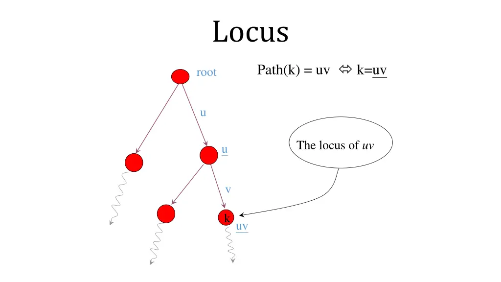 locus