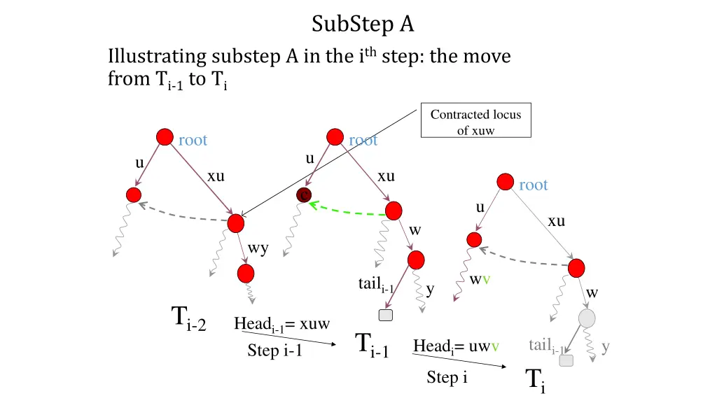substep a 1