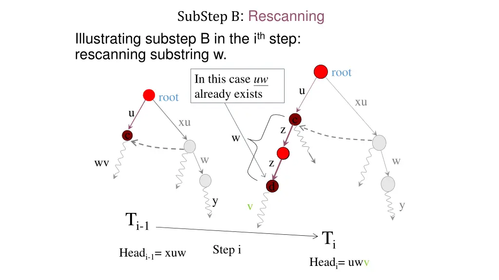 substep b rescanning 1