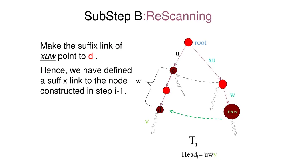 substep b rescanning 2