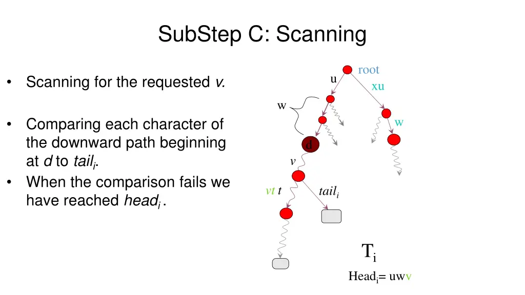 substep c scanning 1