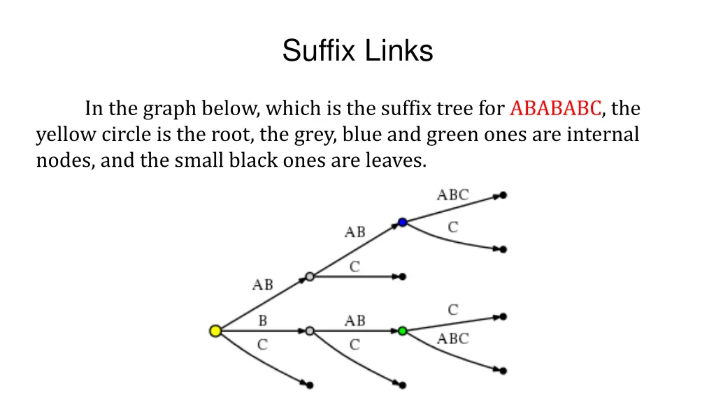 suffix links