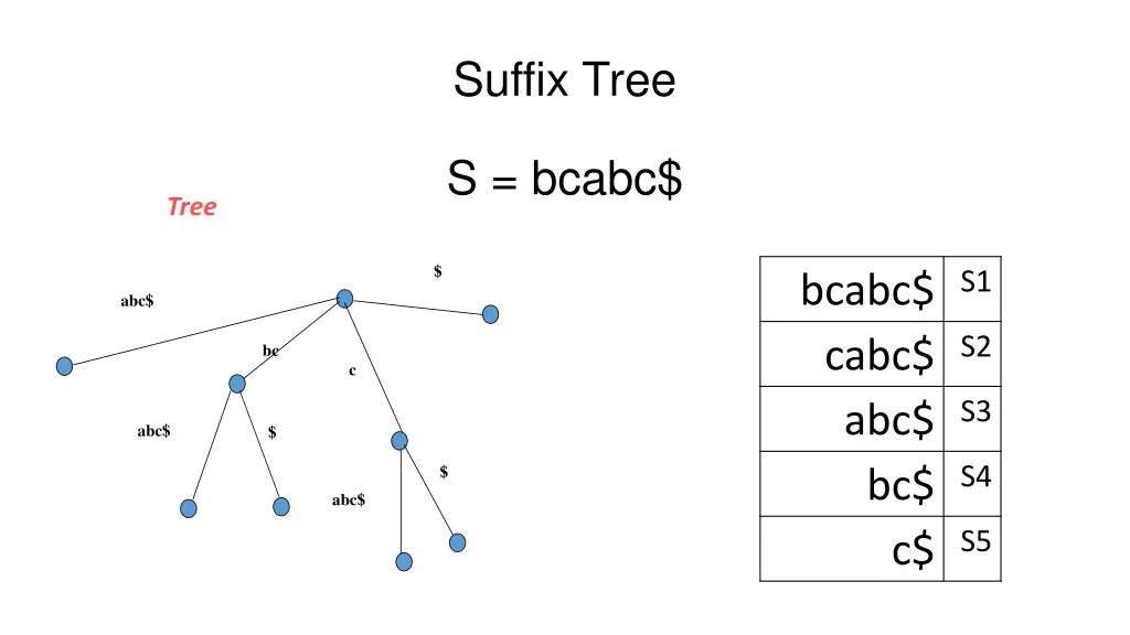 suffix tree