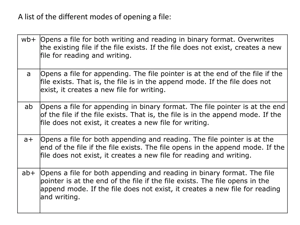 a list of the different modes of opening a file 1