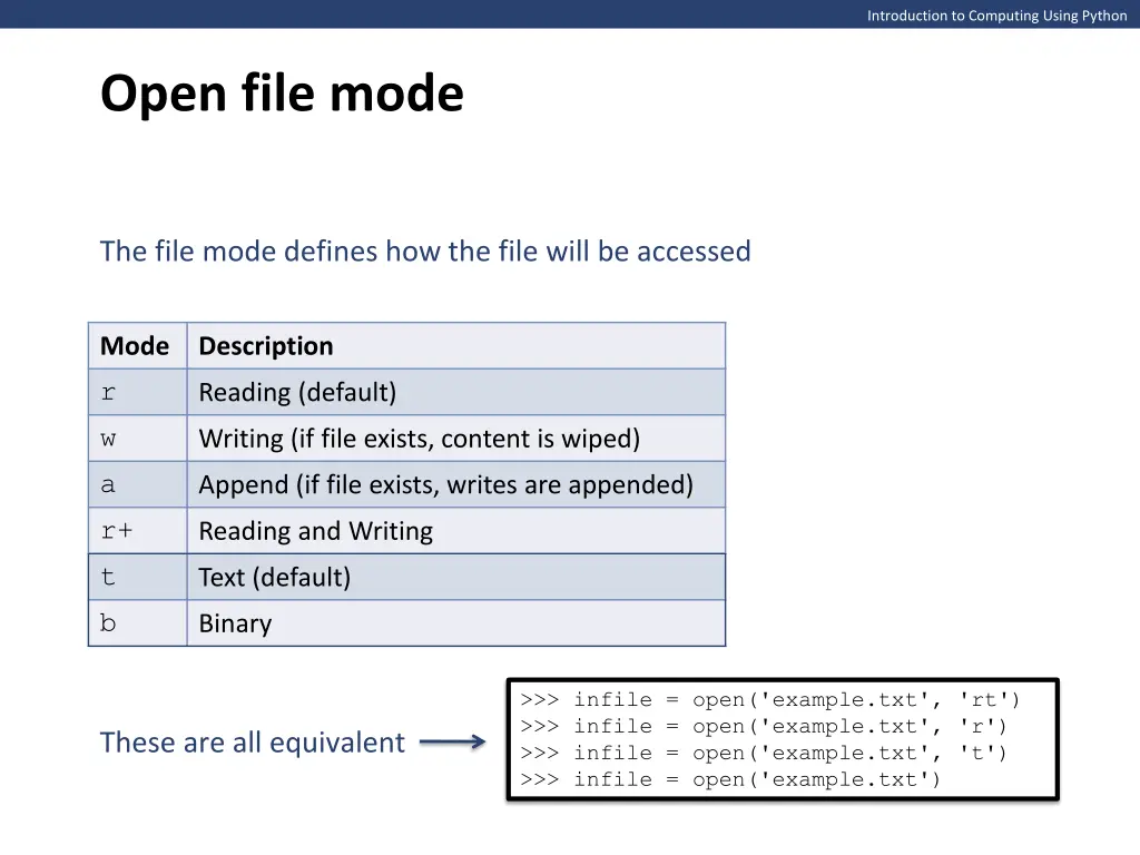 introduction to computing using python 3