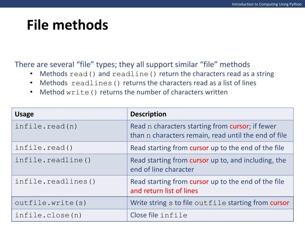 introduction to computing using python 4