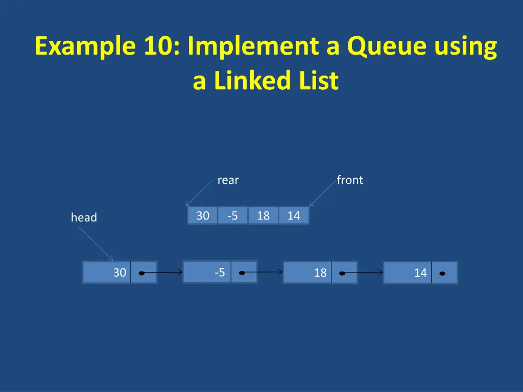 example 10 implement a queue using a linked list
