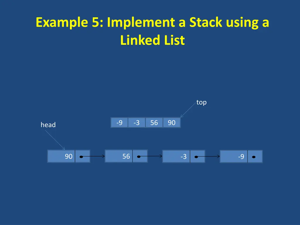 example 5 implement a stack using a linked list
