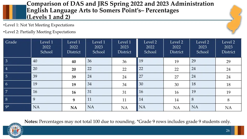 comparison of das and jrs spring 2022 and 2023