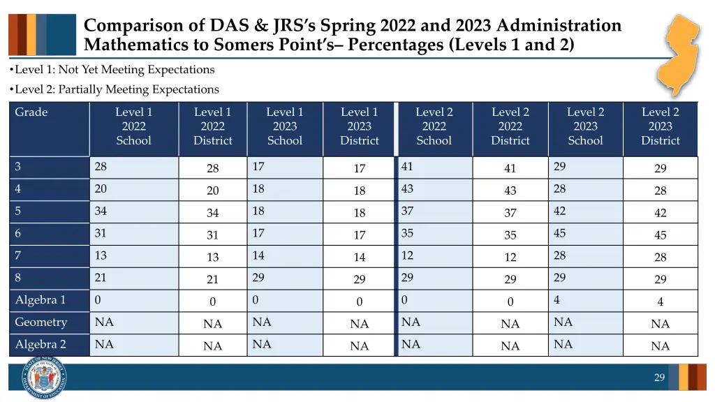 comparison of das jrs s spring 2022 and 2023 1