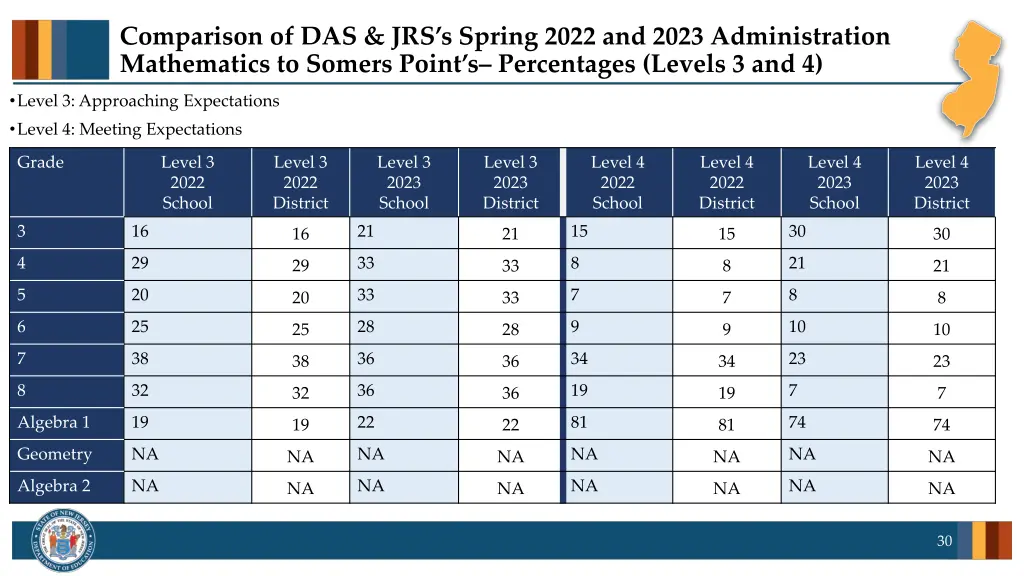 comparison of das jrs s spring 2022 and 2023 2